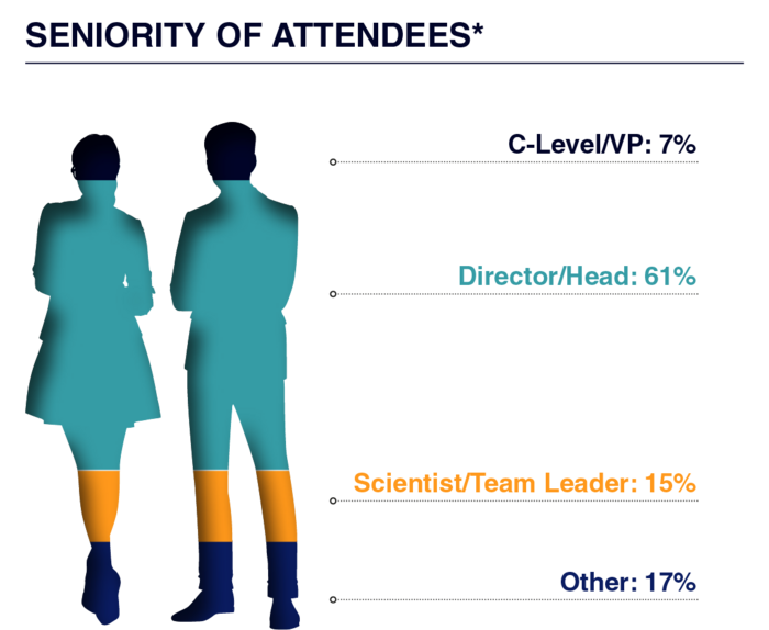13th IMPACCT Real-World Evidence - Audience Stats 1 13th IMPACCT Real-World Evidence - Audience Stats 1