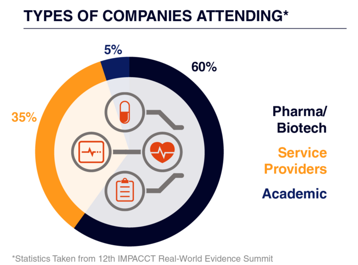 13th IMPACCT Real-World Evidence - Audience Stats 2 13th IMPACCT Real-World Evidence - Audience Stats 2