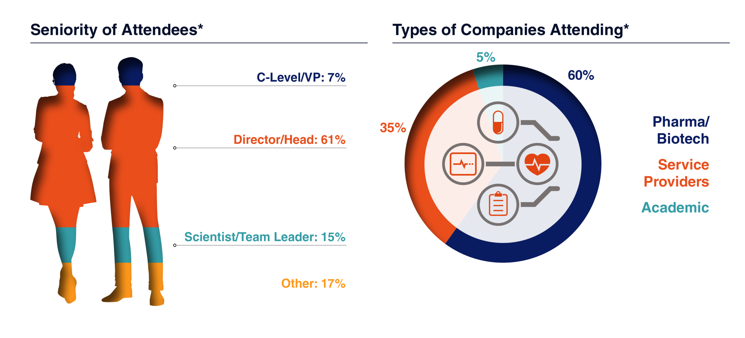 14th RWE Summit - Audience Breakdown
